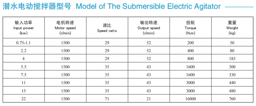 电动潜水渣浆泵机组 1.jpg